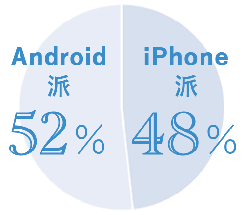 スマートフォンは