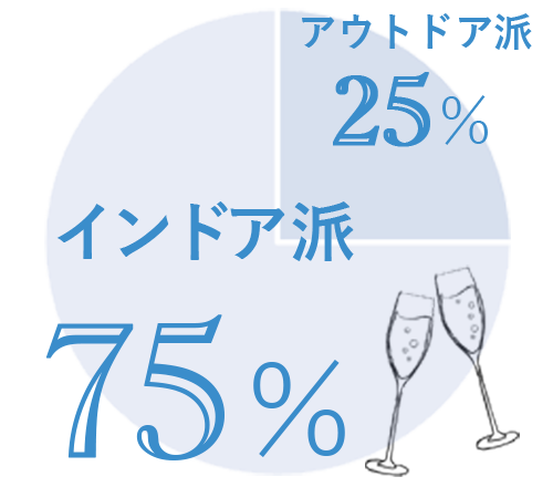 休日の私は