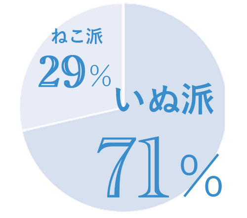 ペットにするなら