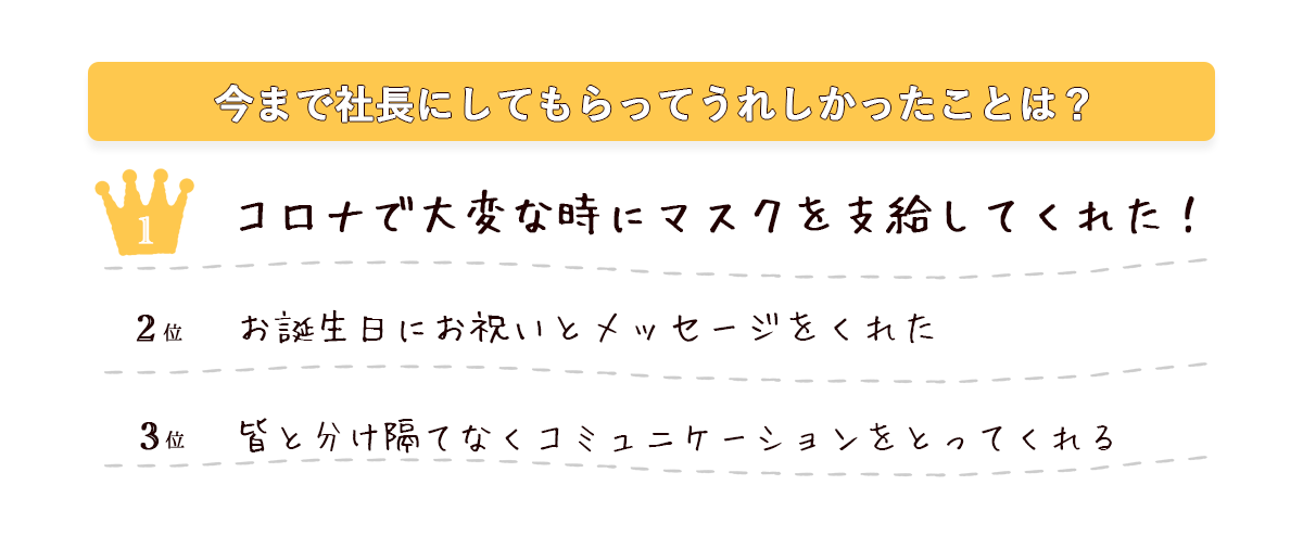 今まで社長にしてもらってうれしかったことは