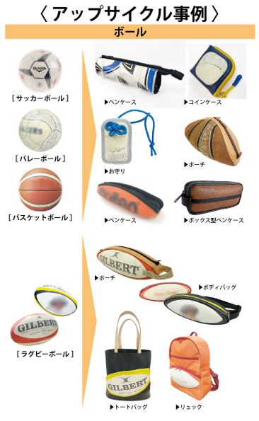 実績